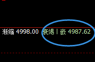 PTA：精准宽幅波动，应对利润反复获取