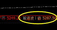 螺纹:4小时精准完整波动结构,4小时强势振荡