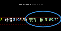 螺纹:4小时精准完整波动结构,4小时强势振荡