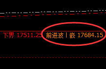 郑棉:5点价差式精准波动,并快速回 补修正