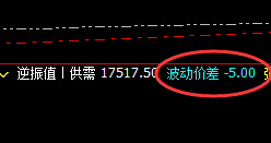 郑棉:5点价差式精准波动,并快速回 补修正