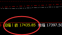 郑棉:5点价差式精准波动,并快速回 补修正