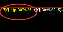 焦炭:跌超4%,盘面精准窄幅波动,利润超百点