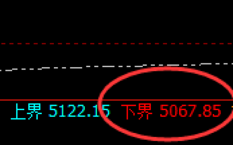 螺纹：日线试仓低点精准触及，全天高能拉升