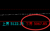 螺纹:日线试仓低点精准触及,全天高能拉升