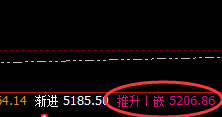 螺纹:日线试仓低点精准触及,全天高能拉升