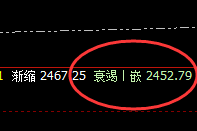 焦煤:4小时回补修正低点精准拉升,神奇而完美