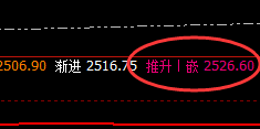 焦煤:4小时回补修正低点精准拉升,神奇而完美