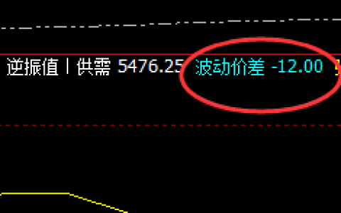 热卷：12点价差式精准回撤，洗盘也完美