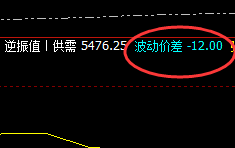 热卷:12点价差式精准回撤,洗盘也完美