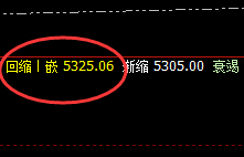 热卷:12点价差式精准回撤,洗盘也完美