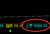 PTA：宽幅波动，你抗得住吗？只有规则才能约束