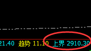 菜粕:同情你的盲目,心疼你的无知