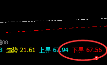 美原油:系统强低精准触及,并快速拉升