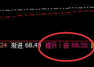 美原油:系统强低精准触及,并快速拉升