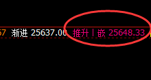 恒指:1小时精准洗盘,且价格大幅冲高回落