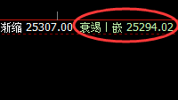 恒指:1小时精准洗盘,且价格大幅冲高回落