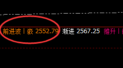 焦煤:4小时回补修正低点精准拉升,神奇而完美