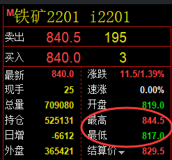 8月27日:VIP铁矿石(交易简评)及精准规则化策略制定