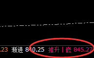 8月27日:VIP铁矿石(交易简评)及精准规则化策略制定