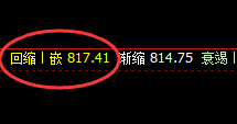 8月27日:VIP铁矿石(交易简评)及精准规则化策略制定