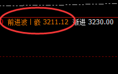 焦炭：精准延续回补修正结构，大开大合，利润加速放大