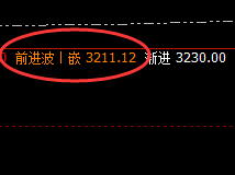 焦炭:精准延续回补修正结构,大开大合,利润加速放大