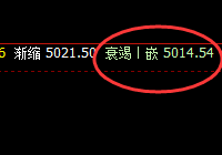 沪银:一洗一回补,双重修正结构,疯狂拉升