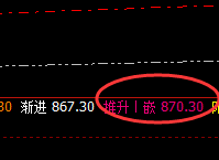 动力煤:精准冲高回落,高低完美和谐波动