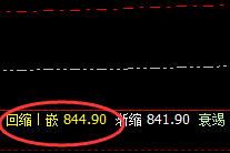 动力煤:精准冲高回落,高低完美和谐波动