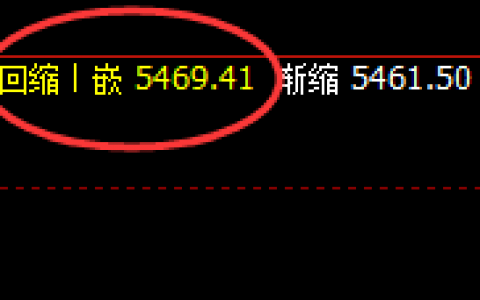 热卷：4小时次低点精准拉升，全天维持强波动