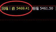 热卷:4小时次低点精准拉升,全天维持强波动