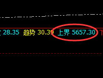 热卷:4小时次低点精准拉升,全天维持强波动