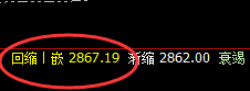 菜粕:日线次低点精准拉升,回补修正后快速回落