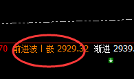 菜粕:日线次低点精准拉升,回补修正后快速回落