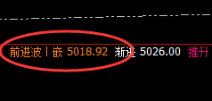 PTA:早盘精准规则化冲高回落,价格进入回补修正