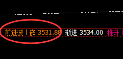 豆粕:价格精准回撤,跟踪低点回补修正日线结构