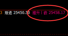 恒指:5点价差式精准回撤,超450点的单边利润