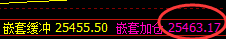 恒指:5点价差式精准回撤,超450点的单边利润