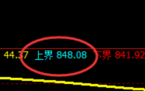 铁矿石：4小时结构精准回撤，定势取价，精准无误