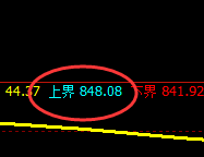 铁矿石:4小时结构精准回撤,定势取价,精准无误