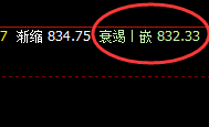 铁矿石:4小时结构精准回撤,定势取价,精准无误