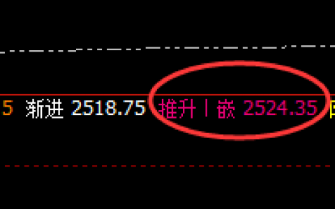 焦煤：4小时结构精准实施回撤，低点延续回补修正