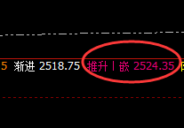 焦煤:4小时结构精准实施回撤,低点延续回补修正