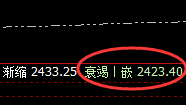 焦煤:4小时结构精准实施回撤,低点延续回补修正