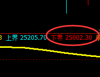 恒指:5点价差式精准回撤,超450点的单边利润