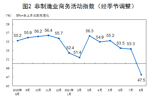 中国8月官方制造业PMI 50.1