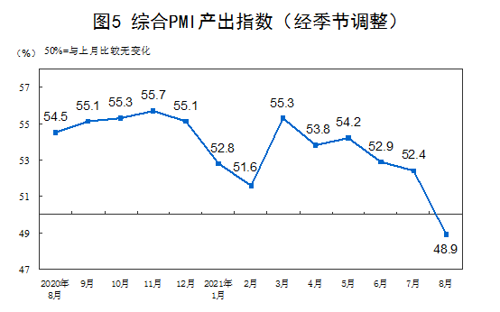 中国8月官方制造业PMI 50.1