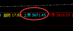热卷:精准波动,规则自然,不服也得服