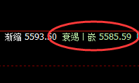 热卷:精准波动,规则自然,不服也得服